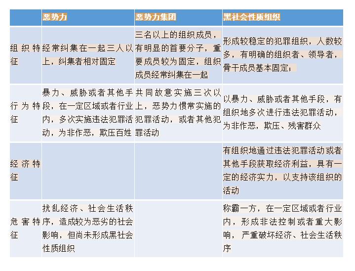 恶势力.jpg