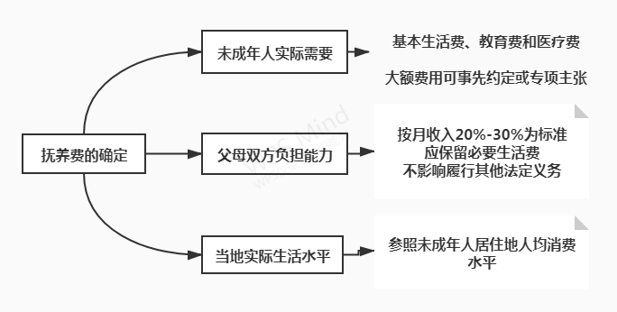 抚养费.jpg